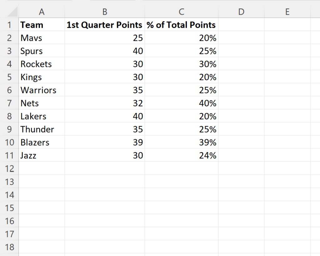 How do I calculate reverse percentage in Excel? 2