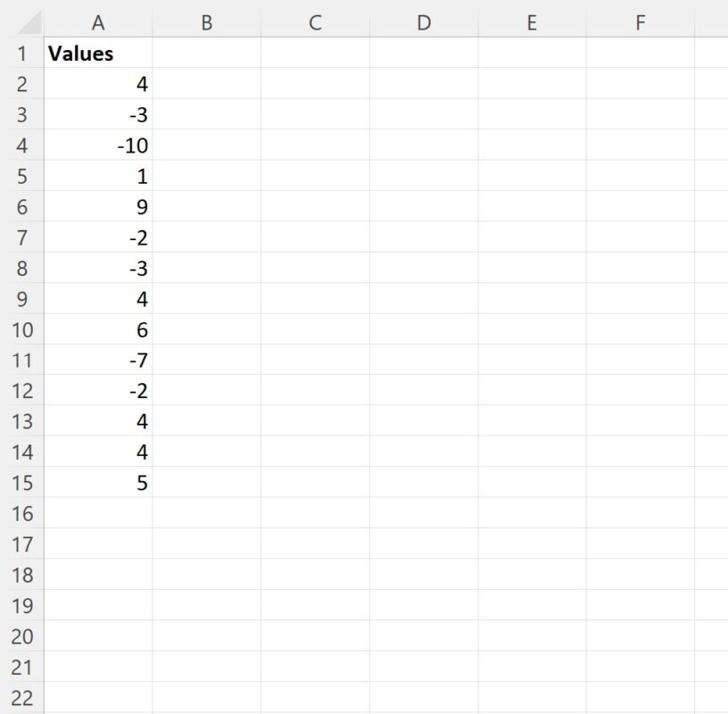 How can I sum absolute values in Excel? 2