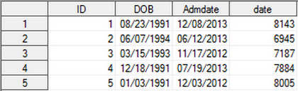 Screenshot of the same dataset with the new variable created by the DATDIF function. The first row has the computed value 8143, representing the number of days between their birthdate 08/23/1991 and their admission date 12/08/2013.