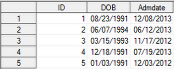 Screenshot of a SAS dataset with two date variables, one for date of birth and the other for admission date. The first row has the date of birth 08/23/1991 and the admission date 12/08/2013.