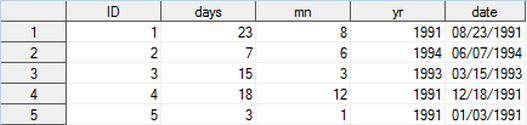 Screenshot of the same dataset with the new variable created by the MDY function. The first row has the computed value 08/23/1991.
