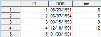 Screenshot of the same SAS dataset with new variable created by the MONTH function. The values extracted by the MONTH function are 8, 6, 3, 12, 1.