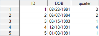 Screenshot of the same SAS dataset with new variable created by the QTR function. The values extracted by the QTR function are 3, 2, 1, 4, 1.