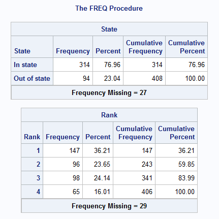 sas_freq1