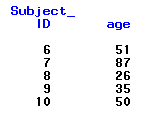 The printed result confirms that this code extracts rows 6, 7, 8, 9, 10. (Row 10 is the last row of the original dataset.)