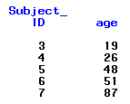 The printed result confirms that this code extracts rows 3, 4, 5, 6, 7.