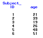 The printed result confirms that this code extracts rows 1, 2, 3, 4, 5, 6.