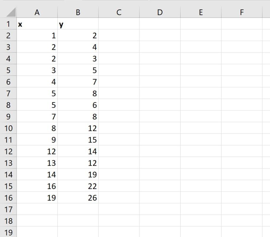 How can I change the axis scales in Excel plots? 2