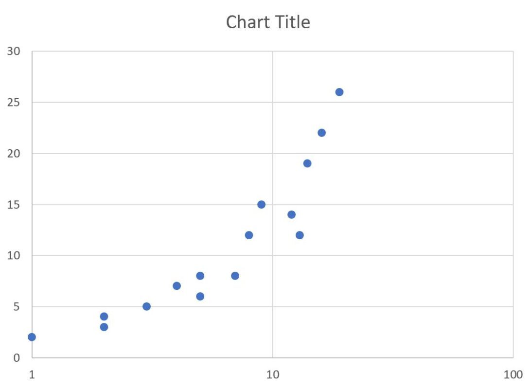 Excel logarithmic scale
