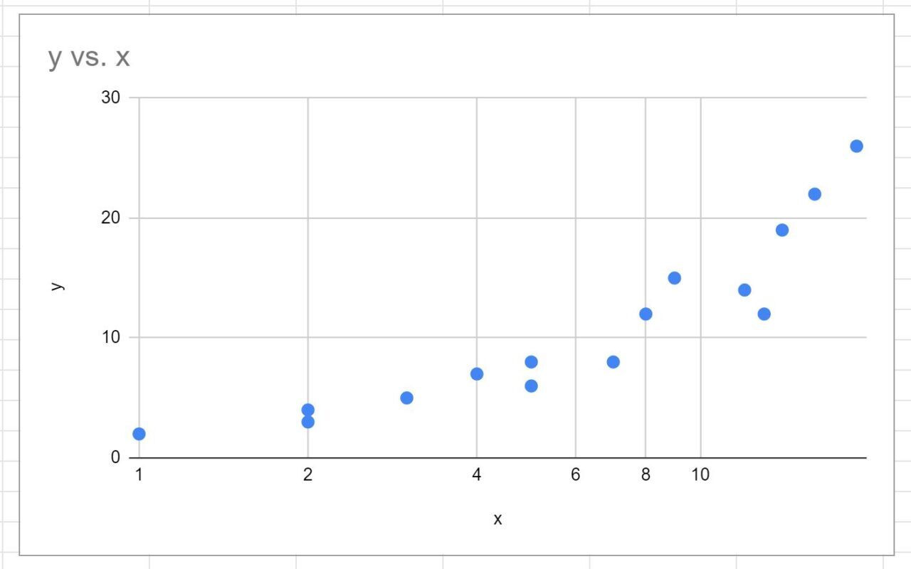 scalesheets4