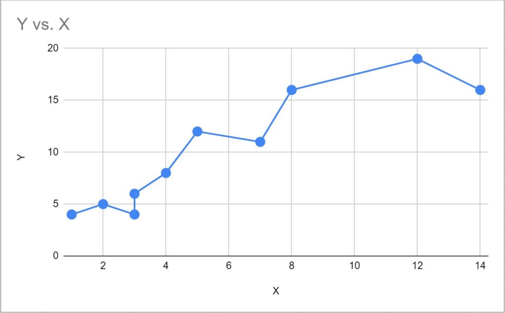 How can I create a scatter plot with lines in Google Sheets? 2