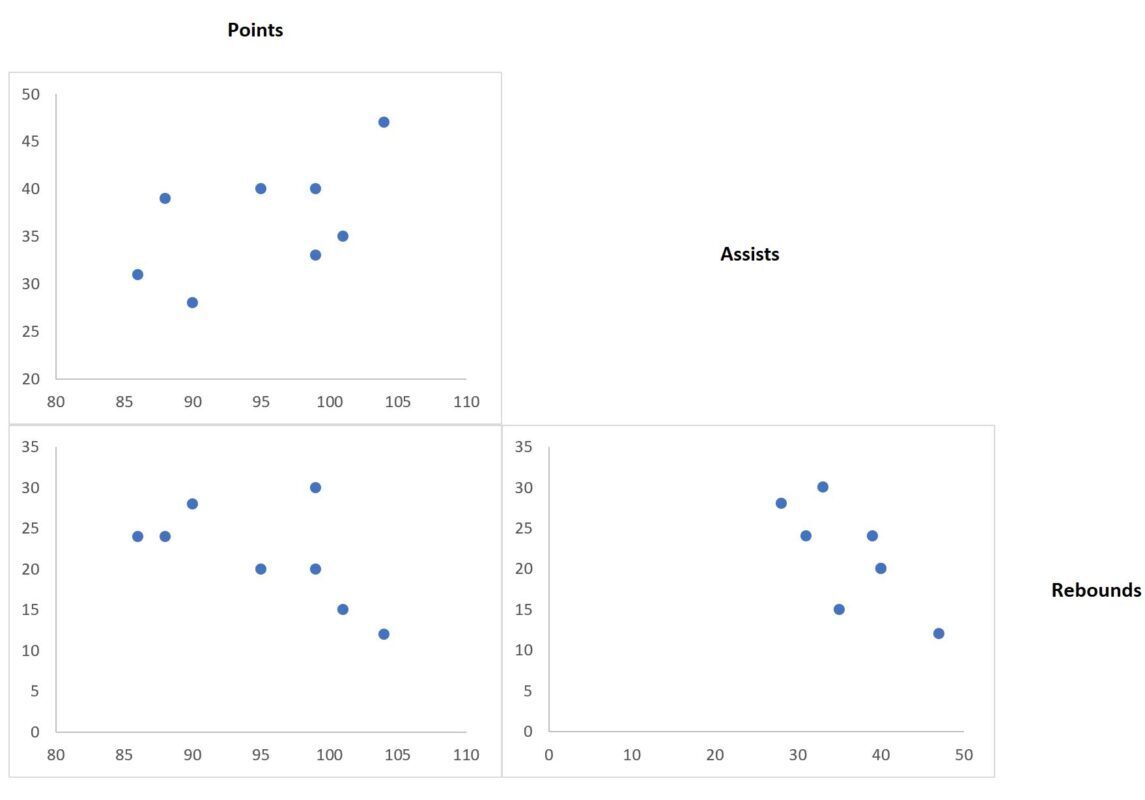 scatterplot matrix in Excel