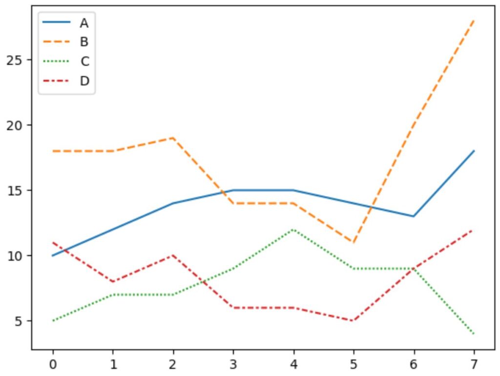 How can I plot multiple lines in Seaborn, and can you provide an example?” 2