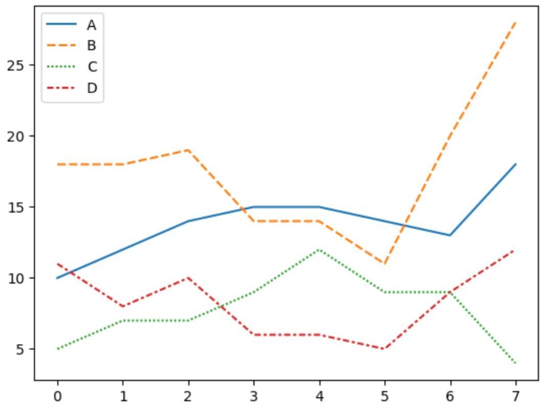 seaborn plot multiple lines