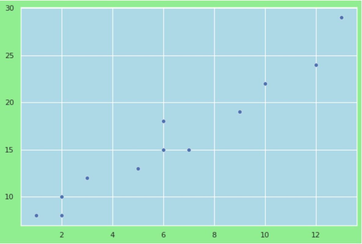 change seaborn plot background color
