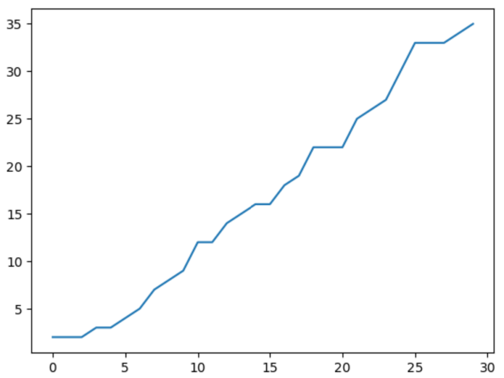 How can I plot a Pandas Series in Python? 2
