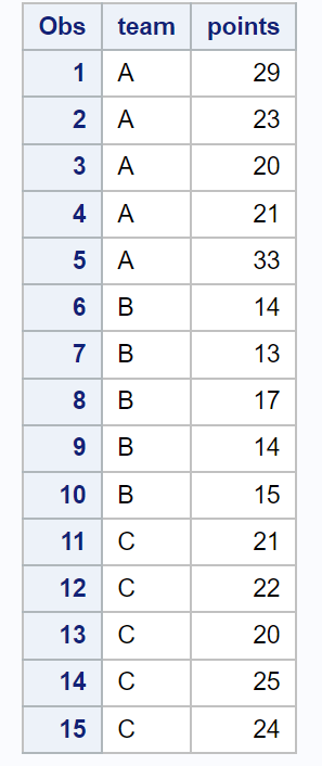 How can I use the SAS software to plot means with standard error bars? 2