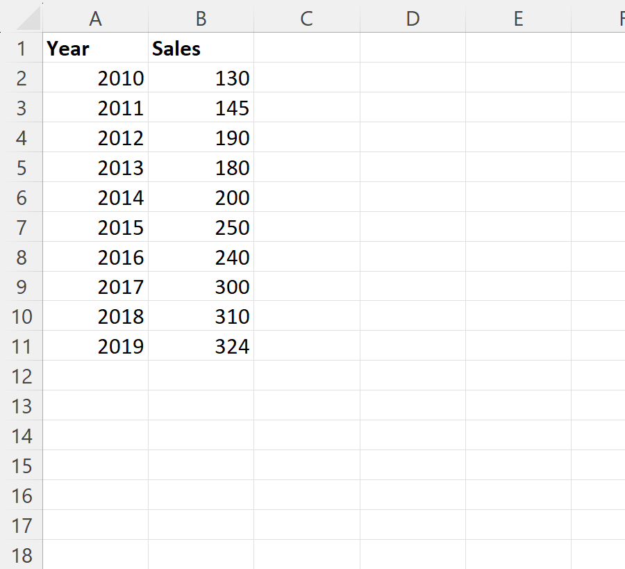 How can I calculate sales growth in Excel? 2