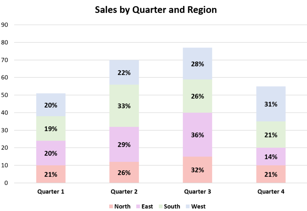 How can I display percentages in a stacked column chart in Excel? 2
