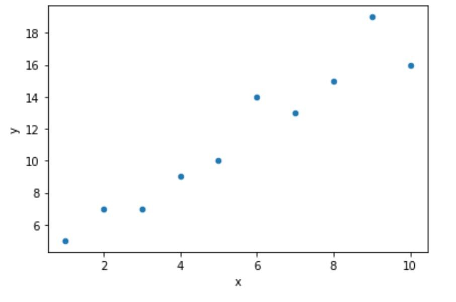 How can I adjust the figure size of a Pandas plot? 2