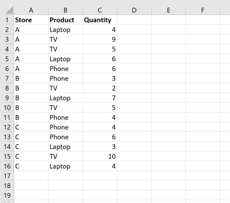 How do I sort a pivot table by grand total in Excel? 2