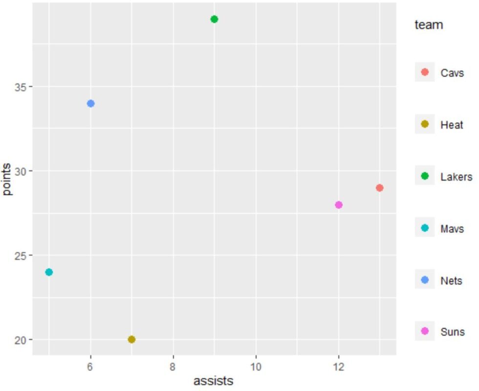 How Can I Change The Spacing Between Legend Items In A Ggplot2 Graph?