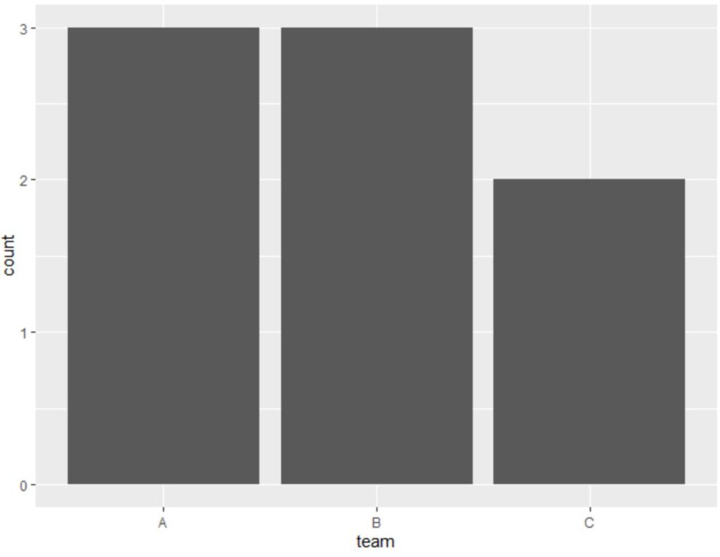 How can I adjust the space between bars in my ggplot2 graph? 2