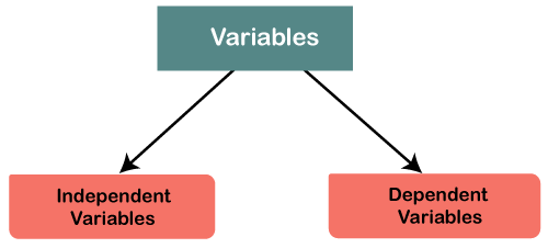 spss-variables-1 SPSS Variables
