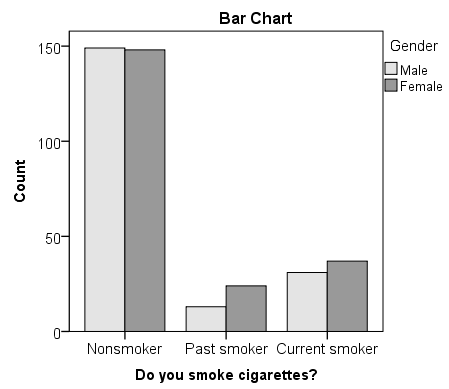 spss_chi-square_output_ex2_barchart-transpose