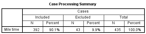 spss_compare-means_example-1_case-processing-summary