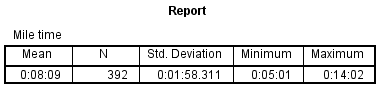 spss_compare-means_example-1_report-1