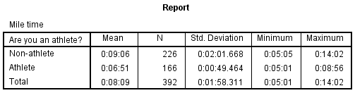 spss_compare-means_example-2_report