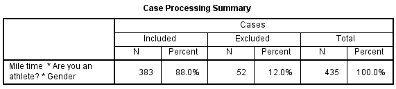 spss_compare-means_example-3_case-processing-summary