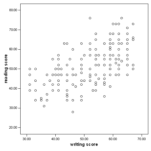 Image spss_corr_2