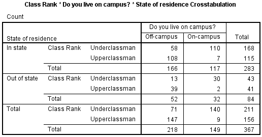 spss_crosstabs_example-3_results
