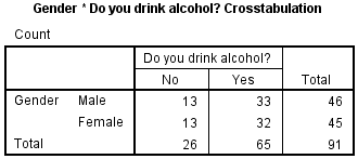 spss_crosstabs_genderalcohol_opt-1