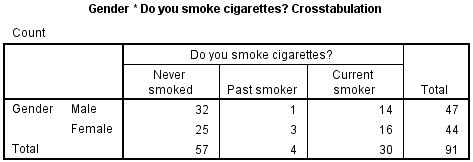 spss_crosstabs_gendersmoke_opt
