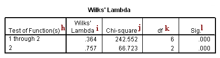 Image spss_discrim10a