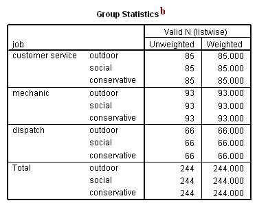 Image spss_discrim8a