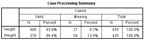 spss_explore_example-normality_case-processing-summary