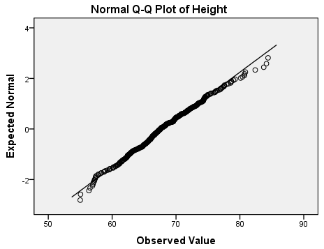 spss_explore_example-normality_q-q-plot_height