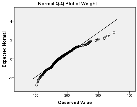 spss_explore_example-normality_q-q-plot_weight