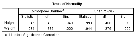spss_explore_example-normality_tests-of-normality