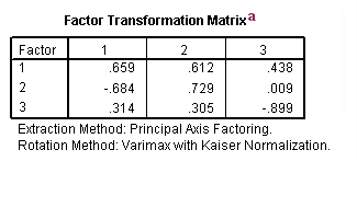 Image spss_fa1_11a