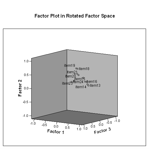 Image spss_fa1_12