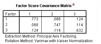 Image spss_fa1_14a