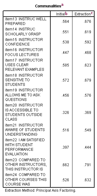 Image spss_fa1_3a
