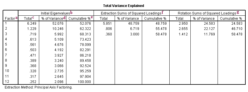 Image spss_fa1_4a