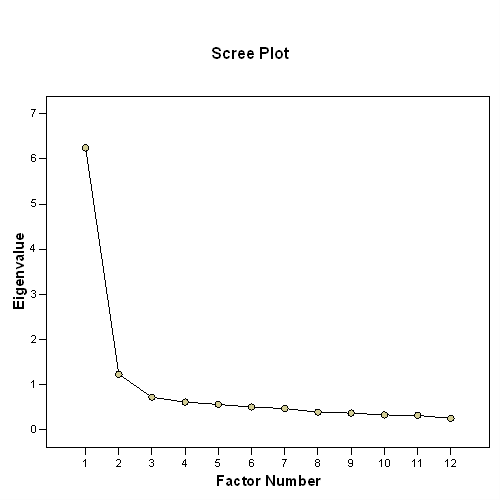 Image spss_fa1_5