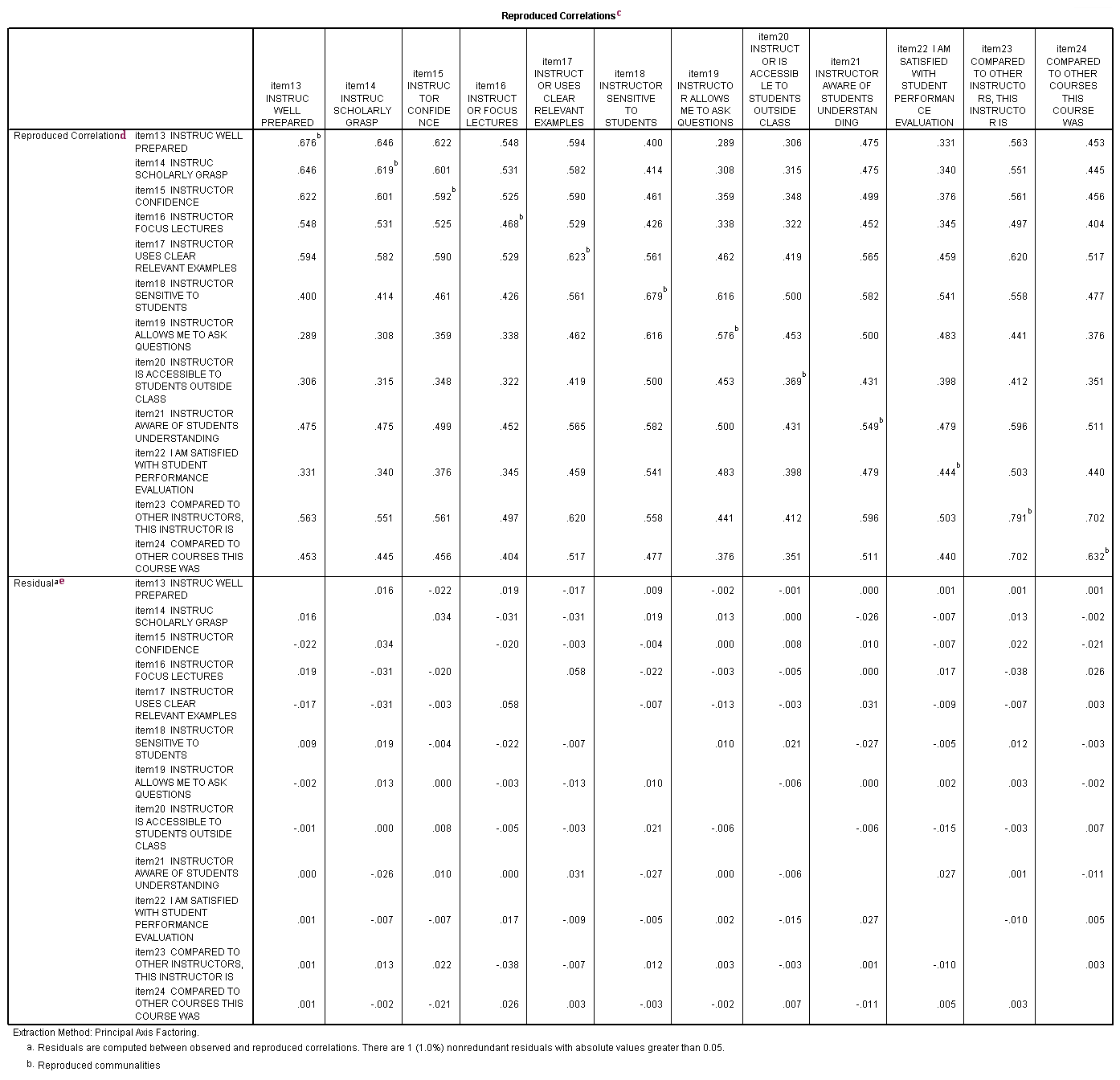 Image spss_fa1_7a